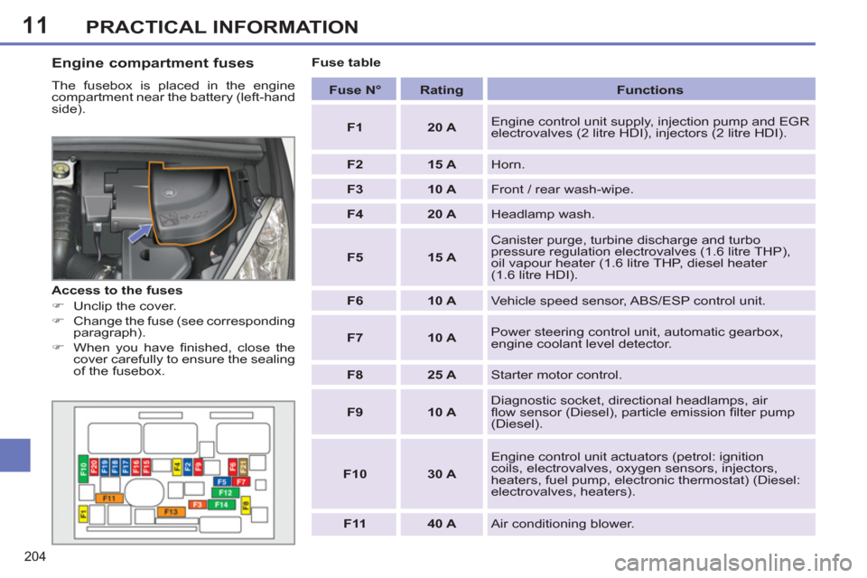 Peugeot 308 SW BL 2012.5  Owners Manual - RHD (UK. Australia) 11
204
PRACTICAL INFORMATION
   
Engine compartment fuses 
 
The fusebox is placed in the engine 
compartment near the battery (left-hand 
side).    
 
Fuse N° 
 
   
 
Rating 
 
   
 
Functions 
 
 