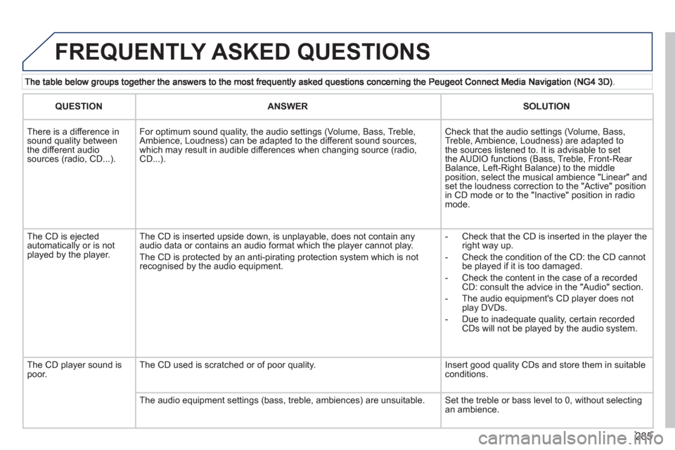Peugeot 308 SW BL 2012.5 Owners Manual - RHD (UK. Australia) 285
FREQUENTLY ASKED QUESTIONS
QUESTIONANSWERSOLUTION
There is a difference in sound quality betweenthe different audiosources (radio, CD...).
For optimum sound quality, the audio settings (Volum Peugeot 308 SW BL 2012.5 Owners Manual - RHD (UK. Australia) 285
FREQUENTLY ASKED QUESTIONS
QUESTIONANSWERSOLUTION
There is a difference in sound quality betweenthe different audiosources (radio, CD...).
For optimum sound quality, the audio settings (Volum