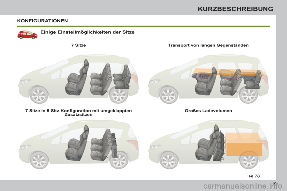 Peugeot 308 SW BL 2012.5  Betriebsanleitung (in German) 19
KURZBESCHREIBUNG
  KONFIGURATIONEN 
   
Einige Einstellmöglichkeiten der Sitze 
 
 
7 Sitze  
   
7 Sitze in 5-Sitz-Konﬁ guration mit umgeklappten 
Zusatzsitzen     
Transport von langen Gegenst