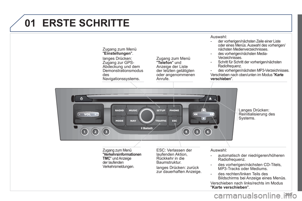 Peugeot 308 SW BL 2012.5 Betriebsanleitung (in German) 293
01
Auswahl:
- automatisch der niedri
geren/höheren
Radiofrequenz.
- des vorheri
gen/nächsten CD-Titels, MP3-Tracks oder Mediums.
-
des rechten/linken Teils des
Bildschirms bei Anzeig Peugeot 308 SW BL 2012.5 Betriebsanleitung (in German) 293
01
Auswahl:
- automatisch der niedri
geren/höheren
Radiofrequenz.
- des vorheri
gen/nächsten CD-Titels, MP3-Tracks oder Mediums.
-
des rechten/linken Teils des
Bildschirms bei Anzeig