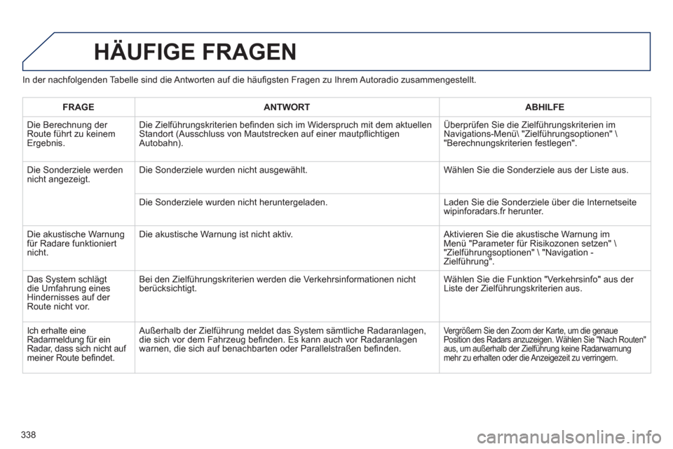 Peugeot 308 SW BL 2012.5 Betriebsanleitung (in German) 338
HÄUFIGE FRAGEN
In der nachfolgenden Tabelle sind die Antworten auf die häufi gsten Fragen zu Ihrem Autoradio zusammengestellt.
FRAGE
ANTWORTABHILFE
Die Berechnung der
Route führt zu keinem Peugeot 308 SW BL 2012.5 Betriebsanleitung (in German) 338
HÄUFIGE FRAGEN
In der nachfolgenden Tabelle sind die Antworten auf die häufi gsten Fragen zu Ihrem Autoradio zusammengestellt.
FRAGE
ANTWORTABHILFE
Die Berechnung der
Route führt zu keinem