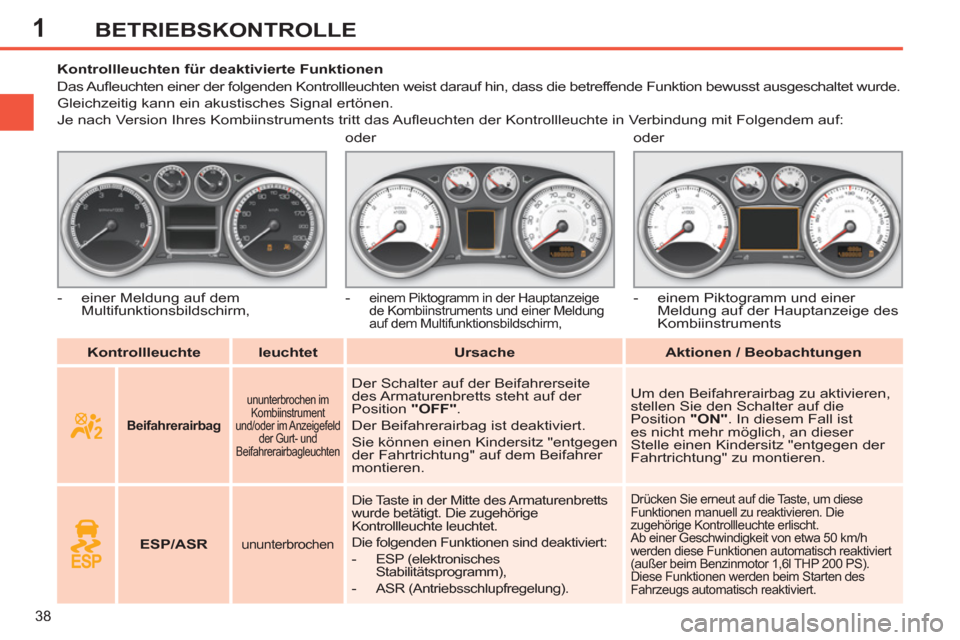 Peugeot 308 SW BL 2012.5 Betriebsanleitung (in German) 1
38
BETRIEBSKONTROLLE
Kontrollleuchte
leuchtet
Ursache
Aktionen / Beobachtungen
Kontrollleuchten für deaktivierte Funktionen
Das Aufl Peugeot 308 SW BL 2012.5 Betriebsanleitung (in German) 1
38
BETRIEBSKONTROLLE
Kontrollleuchte
leuchtet
Ursache
Aktionen / Beobachtungen
Kontrollleuchten für deaktivierte Funktionen
Das Aufl