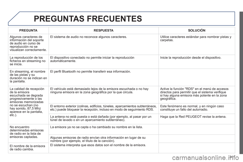 Peugeot 308 SW BL 2012.5 Manual del propietario (in Spanish) 341
PREGUNTAS FRECUENTES
PREGUNTARESPUESTASOLUCIÓN
Algunos caracteres de
información del soporte de audio en curso de reproducción no se
visualizan correctamente. El sistema de audio no recono Peugeot 308 SW BL 2012.5 Manual del propietario (in Spanish) 341
PREGUNTAS FRECUENTES
PREGUNTARESPUESTASOLUCIÓN
Algunos caracteres de
información del soporte de audio en curso de reproducción no se
visualizan correctamente. El sistema de audio no recono