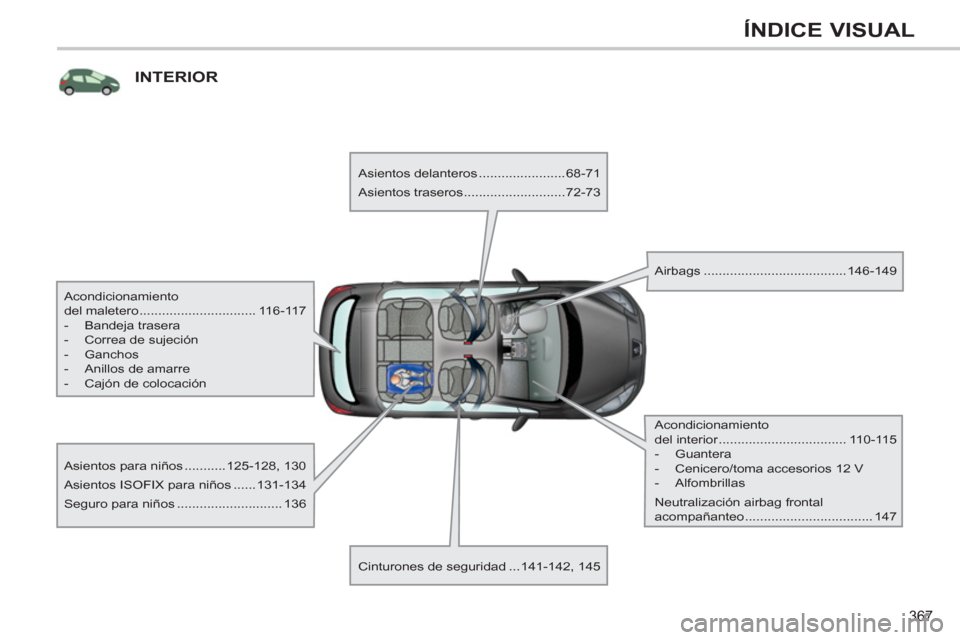 Peugeot 308 SW BL 2012.5  Manual del propietario (in Spanish) 367
ÍNDICE VISUAL
INTERIOR
   
Acondicionamiento 
del maletero ............................... 116-117 
   
 
-  Bandeja trasera 
   
-   Correa de sujeción 
   
-  Ganchos 
   
-   Anillos de amarr