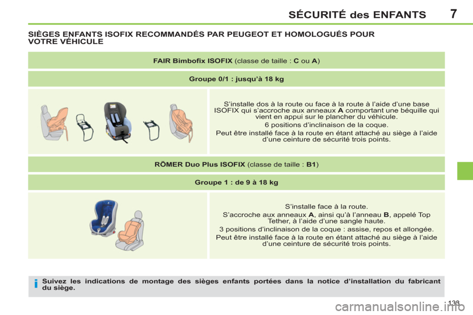 Peugeot 308 SW BL 2012.5 Manuel du propriétaire (in French) 7
133
SÉCURITÉ des ENFANTS
Suivez les indications de montage des sièges enfants portées dans la notice d’installation du fabricant
du siège.
SIÈGES ENFANTS ISOFIX RECOMMANDÉS PAR PEUG Peugeot 308 SW BL 2012.5 Manuel du propriétaire (in French) 7
133
SÉCURITÉ des ENFANTS
Suivez les indications de montage des sièges enfants portées dans la notice d’installation du fabricant
du siège.
SIÈGES ENFANTS ISOFIX RECOMMANDÉS PAR PEUG