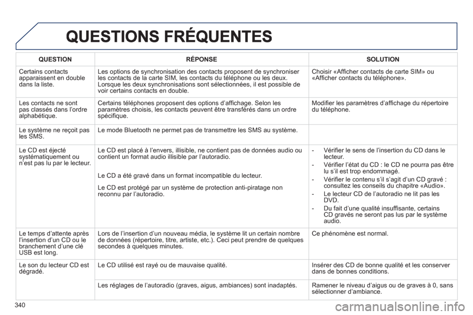 Peugeot 308 SW BL 2012.5  Manuel du propriétaire (in French) 340
QUESTIONRÉPONSESOLUTION
 Certains contacts
apparaissent en double dans la liste.
Les options de synchronisation des contacts proposent de synchroniser les contacts de la carte SIM, les contacts d
