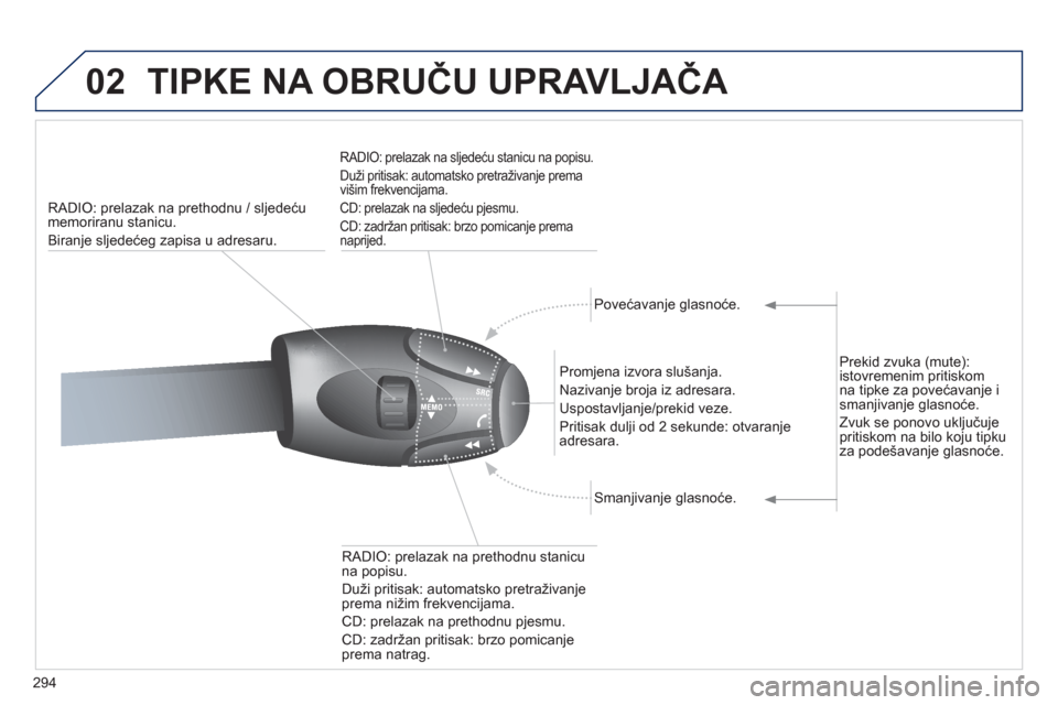 Peugeot 308 SW BL 2012.5  Vodič za korisnike (in Croatian) 294
02TIPKE NA OBRUČU UPRAVLJAČA 
RADIO: prelazak na prethodnu / sljedeću 
memoriranu stanicu.
Biran
je sljedećeg zapisa u adresaru. 
RADIO: prelazak na sljedeću stanicu na popisu.
Duži pritisak