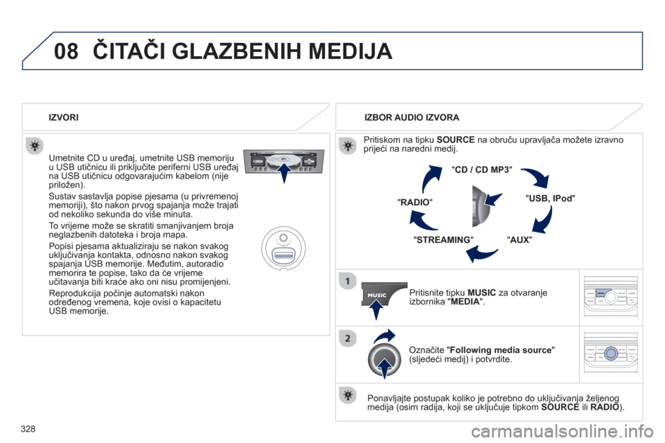 Peugeot 308 SW BL 2012.5 Vodič za korisnike (in Croatian) 328
08ČITAČI GLAZBENIH MEDIJA
Umetnite CD u uređaj, umetnite USB memoriju
u USB utičnicu ili priključite periferni USB uređajna USB utičnicu odgovarajućim kabelom (nije priložen).
Sust Peugeot 308 SW BL 2012.5 Vodič za korisnike (in Croatian) 328
08ČITAČI GLAZBENIH MEDIJA
Umetnite CD u uređaj, umetnite USB memoriju
u USB utičnicu ili priključite periferni USB uređajna USB utičnicu odgovarajućim kabelom (nije priložen).
Sust