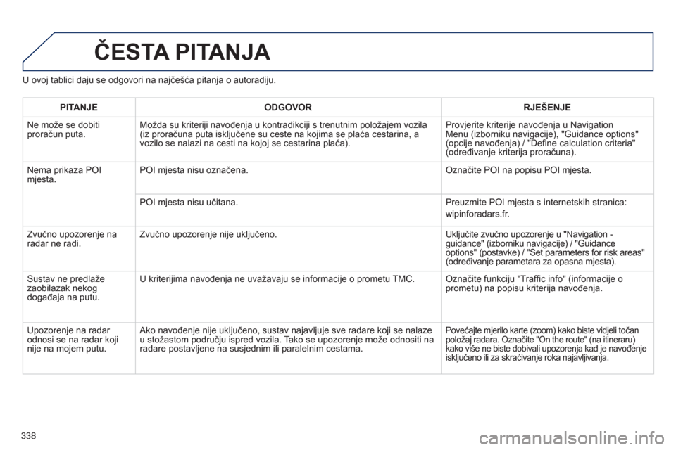 Peugeot 308 SW BL 2012.5  Vodič za korisnike (in Croatian) 338
ČESTA PITANJA 
U ovoj tablici daju se odgovori na najčešća pitanja o autoradiju.
PITANJEODGOVOR RJEŠENJE
 
Ne može se dobiti proračun puta.Mo