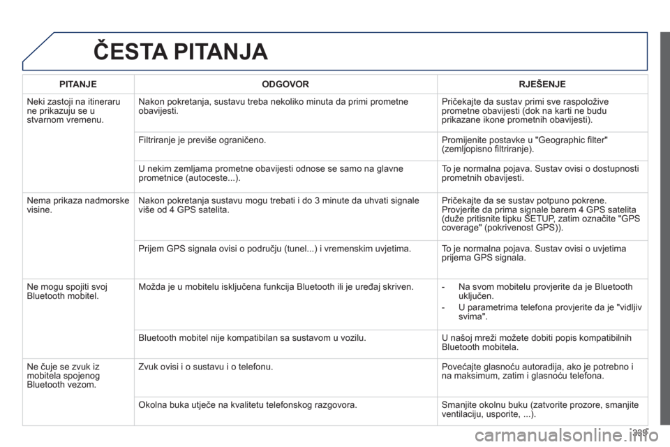 Peugeot 308 SW BL 2012.5 Vodič za korisnike (in Croatian) 339
ČESTA PITANJA
PITANJEODGOVOR RJEŠENJE
Neki zastoji na itineraru ne prikazuju se ustvarnom vremenu.
Nakon pokretanja, sustavu treba nekoliko minuta da primi prometne
obavijesti. Pričekajte d Peugeot 308 SW BL 2012.5 Vodič za korisnike (in Croatian) 339
ČESTA PITANJA
PITANJEODGOVOR RJEŠENJE
Neki zastoji na itineraru ne prikazuju se ustvarnom vremenu.
Nakon pokretanja, sustavu treba nekoliko minuta da primi prometne
obavijesti. Pričekajte d