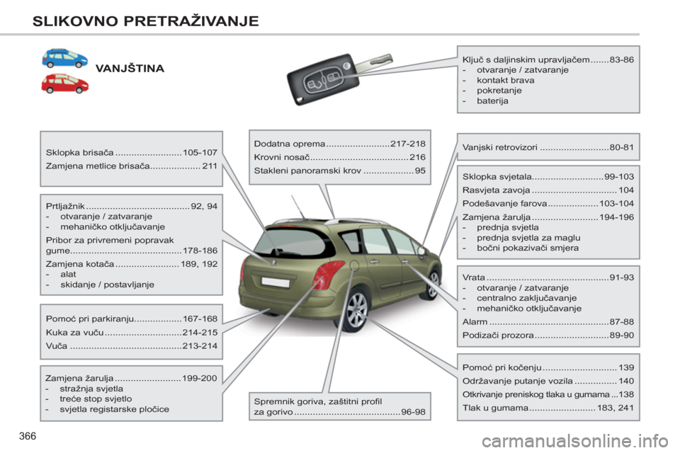 Peugeot 308 SW BL 2012.5 Vodič za korisnike (in Croatian) 366
SLIKOVNO PRETRAŽIVANJE
VANJŠTINA
Prtljažnik ....................................... 92, 94
- otvaranje / zatvaranje
- mehaničko otključavanje
Pribor za privremeni p Peugeot 308 SW BL 2012.5 Vodič za korisnike (in Croatian) 366
SLIKOVNO PRETRAŽIVANJE
VANJŠTINA
Prtljažnik ....................................... 92, 94
- otvaranje / zatvaranje
- mehaničko otključavanje
Pribor za privremeni p