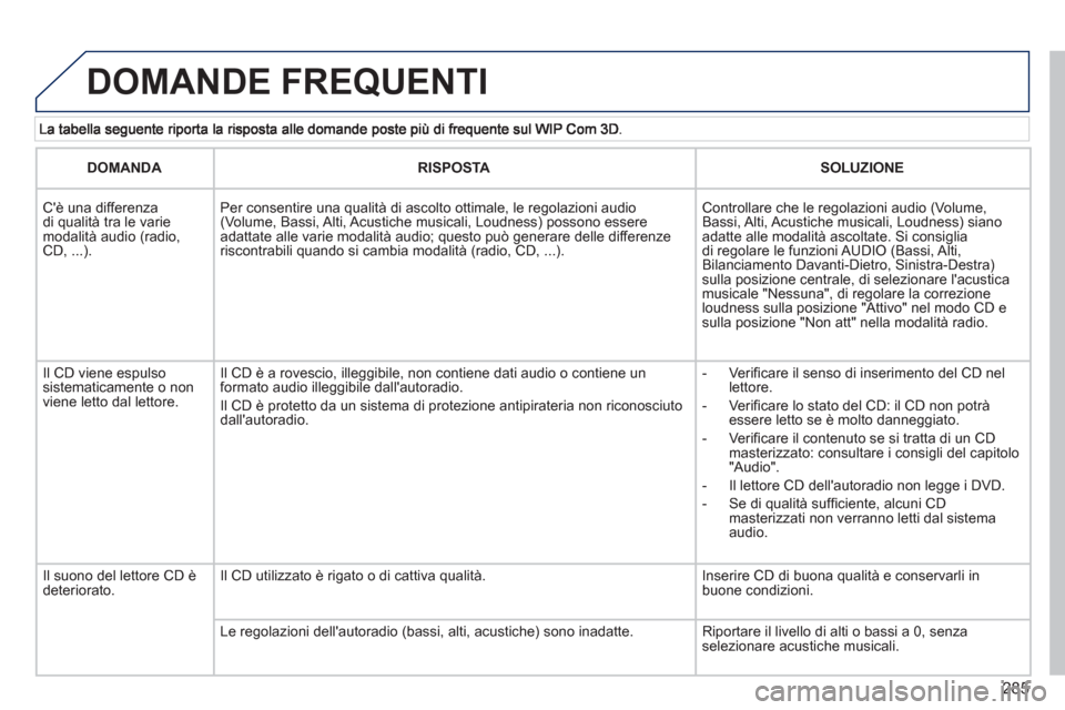 Peugeot 308 SW BL 2012.5 Manuale del proprietario (in Italian) 285
DOMANDE FREQUENTI
DOMANDARISPOSTASOLUZIONE
Cè una differenza di qualità tra le variemodalità audio (radio,CD, ...).
Per consentire una qualità di ascolto ottimale, le regolazioni audio (V Peugeot 308 SW BL 2012.5 Manuale del proprietario (in Italian) 285
DOMANDE FREQUENTI
DOMANDARISPOSTASOLUZIONE
Cè una differenza di qualità tra le variemodalità audio (radio,CD, ...).
Per consentire una qualità di ascolto ottimale, le regolazioni audio (V
