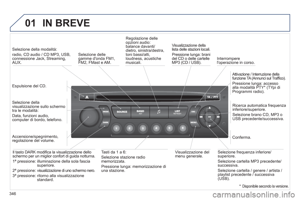 Peugeot 308 SW BL 2012.5 Manuale del proprietario (in Italian) 346
01IN BREVE
Espulsione del CD.
Selezione della modalità:
radio, CD audio / CD MP3, USB,connessione Jack, Streaming,AUX.
Selezione della
visualizzazione sullo schermo
tra le Peugeot 308 SW BL 2012.5 Manuale del proprietario (in Italian) 346
01IN BREVE
Espulsione del CD.
Selezione della modalità:
radio, CD audio / CD MP3, USB,connessione Jack, Streaming,AUX.
Selezione della
visualizzazione sullo schermo
tra le