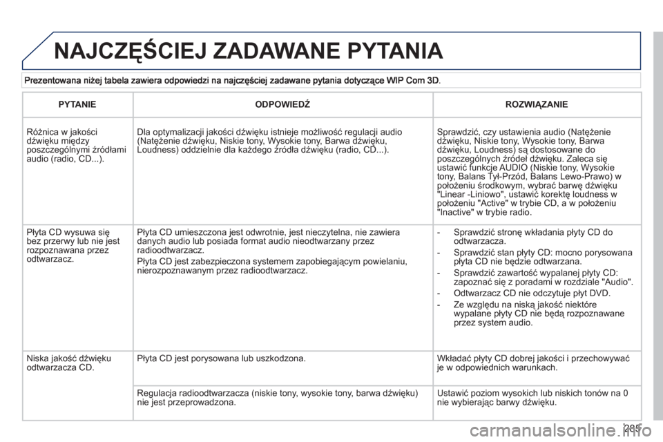 Peugeot 308 SW BL 2012.5 Instrukcja Obsługi (in Polish) 285
NAJCZĘŚCIEJ ZADAWANE PYTANIA
PYTANIE
ODPOWIEDŹ
ROZWIĄZANIE
Różnica w jakościdźwięku międzyposzczególnymi źródłami audio (radio, CD...).
Dla optymalizacji jakości Peugeot 308 SW BL 2012.5 Instrukcja Obsługi (in Polish) 285
NAJCZĘŚCIEJ ZADAWANE PYTANIA
PYTANIE
ODPOWIEDŹ
ROZWIĄZANIE
Różnica w jakościdźwięku międzyposzczególnymi źródłami audio (radio, CD...).
Dla optymalizacji jakości