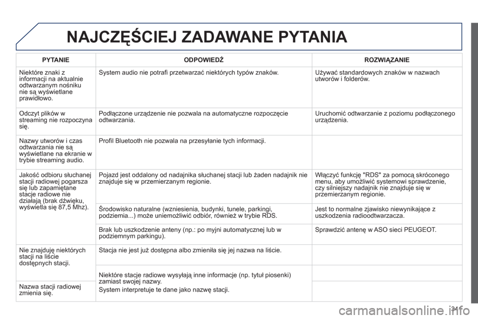 Peugeot 308 SW BL 2012.5  Instrukcja Obsługi (in Polish) 341
NAJCZĘŚCIEJ ZADAWANE PYTANIA 
 
 
PYTANIE    
ODPOWIEDŹ 
 ROZWIĄZANIE  
  Ni
ektóre znaki z 
informacji na aktualnie
odtwarzanym nośniku nie są wyświetlaneprawidłowo. 
System audio nie po