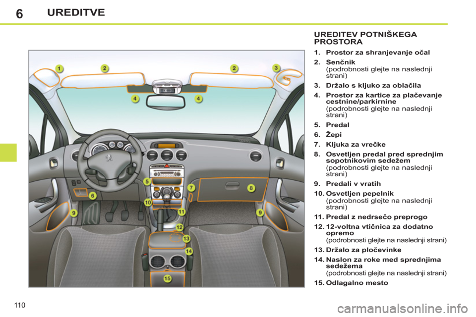 Peugeot 308 SW BL 2012.5  Priročnik za lastnika (in Slovenian) 6
110
UREDITVE
UREDITEV POTNIŠKEGA PROSTORA 
   
 
1. 
  Prostor za shranjevanje očal 
 
   
2. 
  Senčnik 
 
 
  (podrobnosti glejte na naslednji 
strani) 
   
3. 
  Držalo s kljuko za oblačila 
