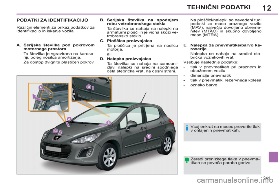 Peugeot 308 SW BL 2012.5 Priročnik za lastnika (in Slovenian) 12
241
TEHNIČNI PODATKI
PODATKI ZA IDENTIFIKACIJO
Različni elementi za prikaz podatkov za
identifi kacijo in iskanje vozila.
Zaradi prenizkega tlaka v pnevma-
tikah se poveča poraba goriva Peugeot 308 SW BL 2012.5 Priročnik za lastnika (in Slovenian) 12
241
TEHNIČNI PODATKI
PODATKI ZA IDENTIFIKACIJO
Različni elementi za prikaz podatkov za
identifi kacijo in iskanje vozila.
Zaradi prenizkega tlaka v pnevma-
tikah se poveča poraba goriva