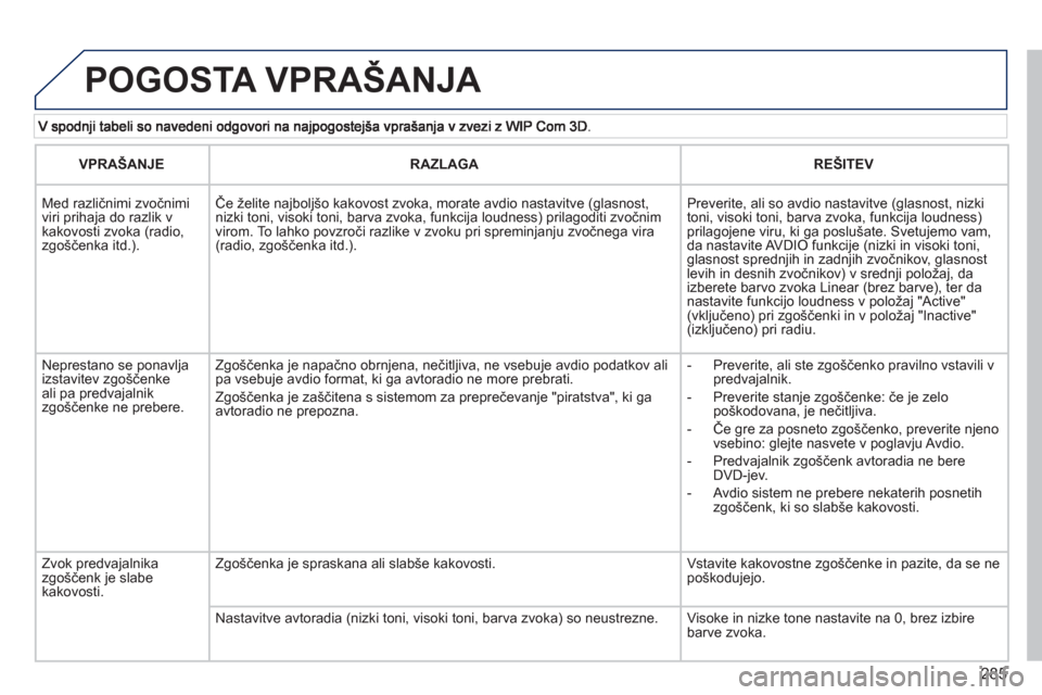 Peugeot 308 SW BL 2012.5  Priročnik za lastnika (in Slovenian) 285
  POGOSTA VPRAŠANJA 
VPRAŠANJE 
 
RAZLAGA 
 REŠITEV
   
 
Med različnimi zvočnimi viri prihaja do razlik vkakovosti zvoka (radio, zgo