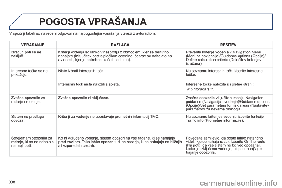 Peugeot 308 SW BL 2012.5  Priročnik za lastnika (in Slovenian) 338
POGOSTA VPRAŠANJA 
V spodnji tabeli so navedeni odgovori na najpogostejša vprašanja v zvezi z avtoradiom.
VPRAŠANJERAZLAGAREŠITEV
  Izračun poti se ne 
zaključi. Kriteriji vodenja so lahko 