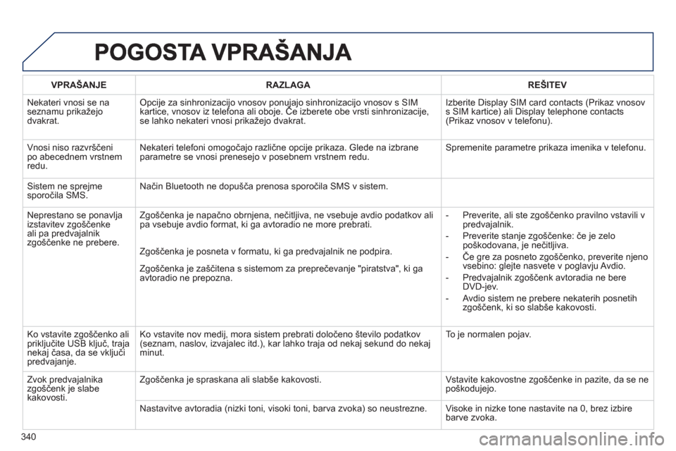 Peugeot 308 SW BL 2012.5  Priročnik za lastnika (in Slovenian) 340
VPRAŠANJERAZLAGAREŠITEV
 
Nekateri vnosi se na seznamu prikažejodvakrat.
Opcije za sinhronizacijo vnosov ponujajo sinhronizacijo vnosov s SIMkartice, vnosov iz telefona ali oboje. Če izberete 