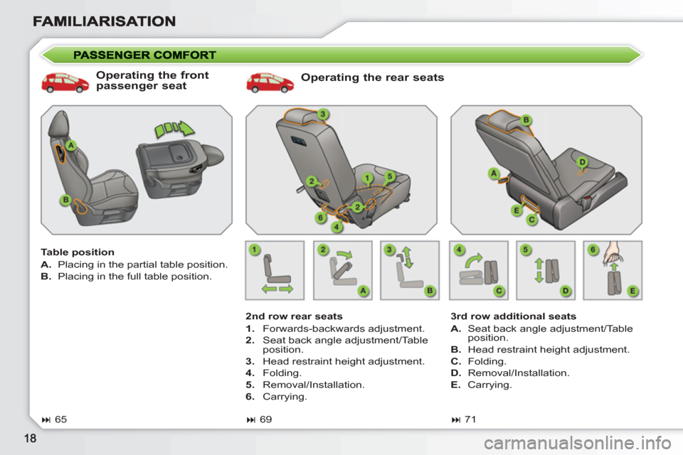 Peugeot 308 SW BL 2011  Owners Manual    
Operating the rear seats 
 
 
2nd row rear seats 
   
 
1. 
 Forwards-backwards adjustment. 
   
2. 
  Seat back angle adjustment/Table 
position. 
   
3. 
  Head restraint height adjustment. 
   