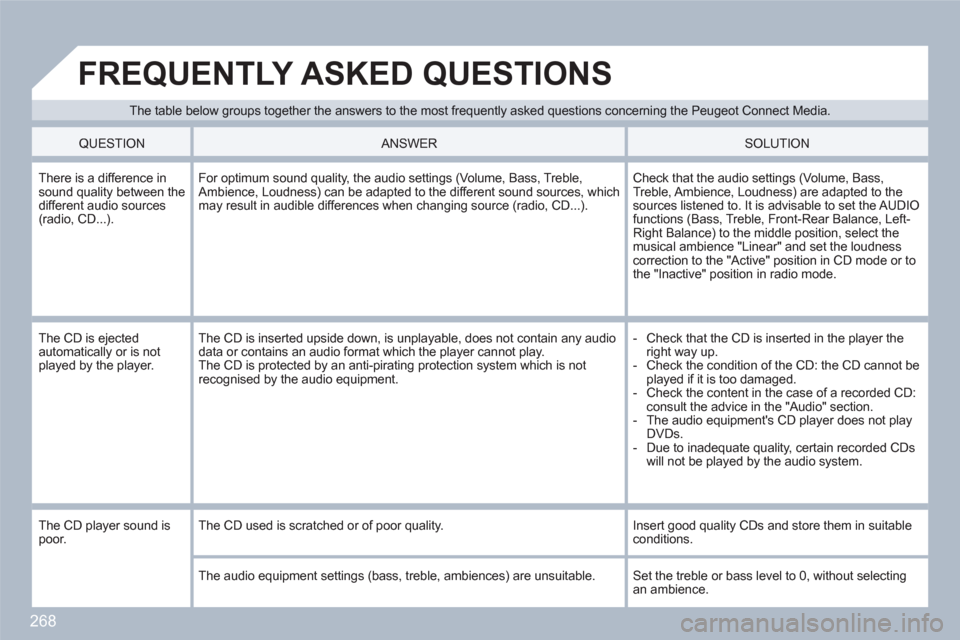 Peugeot 308 SW BL 2011  Owners Manual 268
The table below groups together the answers to the most frequently asked questions concerning the Peugeot Connect Media. 
  FREQUENTLY ASKED QUESTIONS
 
 QUESTION   
 
ANSWER SOLUTION 
 
There is 