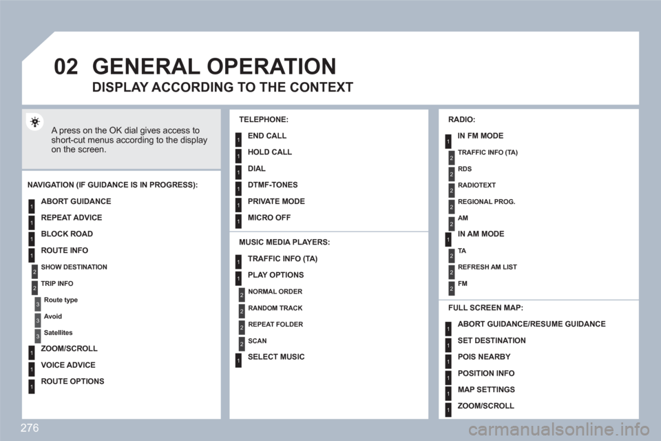 Peugeot 308 SW BL 2011  Owners Manual 276
02
1
2
3
3
2
1
1
1
3
1
1
1
1
1
1
1
1
1
1
2
2
2
2
1
1
2
1
2
2
2
2
2
2
2
1
1
1
1
1
1
1
GENERAL OPERATION
  A press on the OK dial gives access to short-cut menus according to the display on the scre