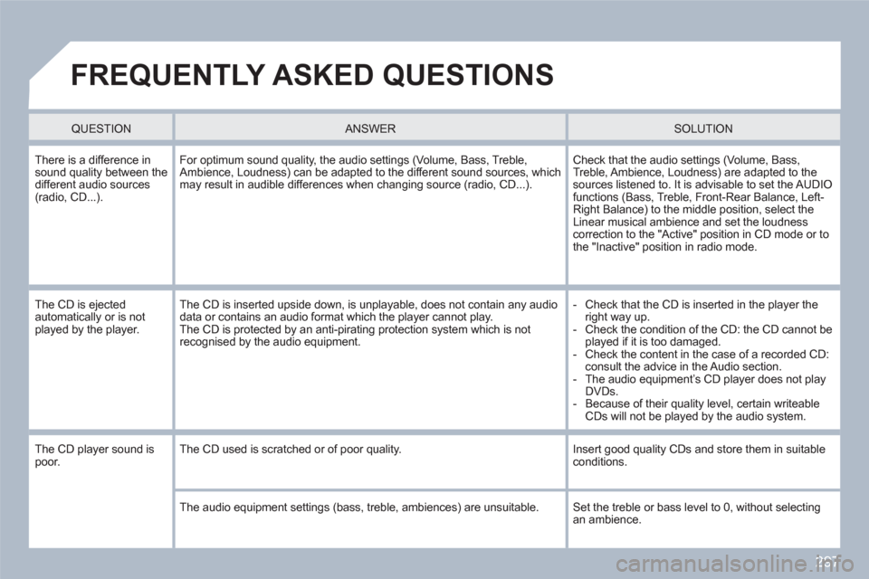 Peugeot 308 SW BL 2011  Owners Manual 297
  FREQUENTLY ASKED QUESTIONS
 
 QUESTION   
 
ANSWER SOLUTION 
 
There is a difference insound quality between thedifferent audio sources (radio, CD...). 
For optimum sound quality, the audio sett