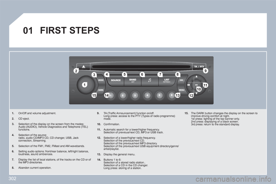 Peugeot 308 SW BL 2011 Owners Manual 302
11
22
10101111
133144155
33445566778899
122
01 FIRST STEPS
1.On/Off and volume adjustment.
2.CD eject.
3.Selection of the display on the screen from the modes: Audio (AUDIO), Vehicle Diagnostic Peugeot 308 SW BL 2011 Owners Manual 302
11
22
10101111
133144155
33445566778899
122
01 FIRST STEPS
1.On/Off and volume adjustment.
2.CD eject.
3.Selection of the display on the screen from the modes: Audio (AUDIO), Vehicle Diagnostic