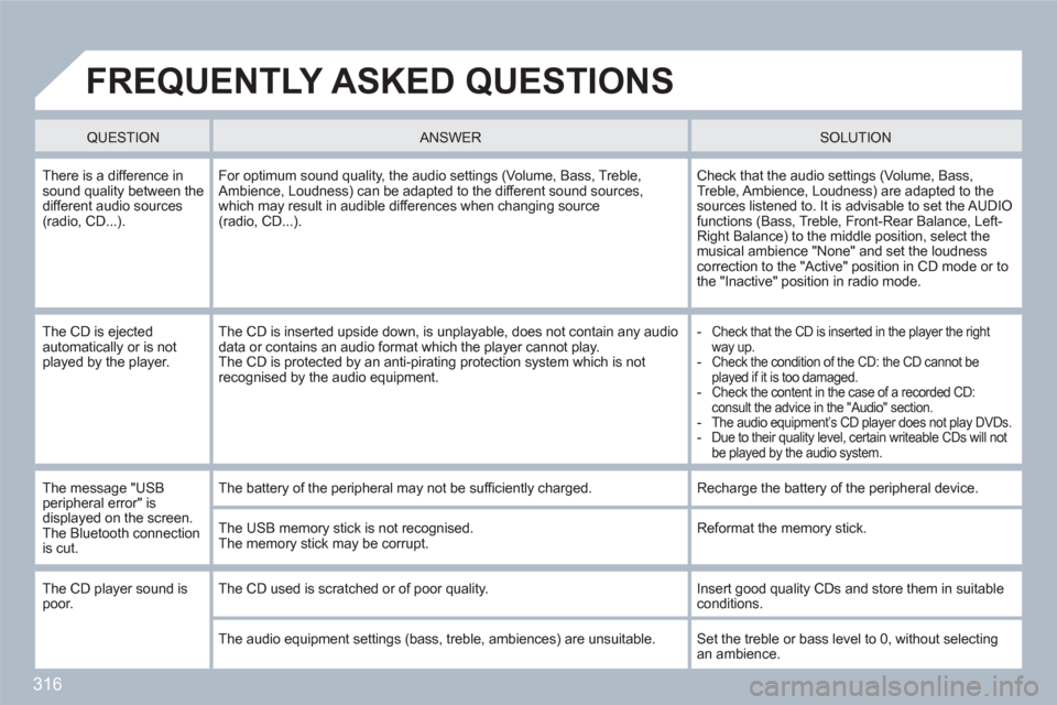 Peugeot 308 SW BL 2011  Owners Manual 316
  FREQUENTLY ASKED QUESTIONS
 
 QUESTION   
 
ANSWER SOLUTION 
 
There is a difference insound quality between thedifferent audio sources (radio, CD...). 
For optimum sound quality, the audio sett