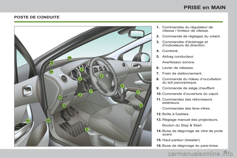 Peugeot 308 SW BL 2011  Manuel du propriétaire (in French) 9
PRISE en MAIN
  POSTE DE CONDUITE 
 
 
 
1. 
  Commandes du régulateur de 
vitesse / limiteur de vitesse. 
   
2. 
  Commande de réglages du volant. 
   
3. 
  Commandes d’éclairage et 
d’ind