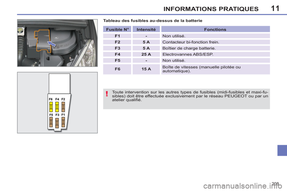 Peugeot 308 SW BL 2011  Manuel du propriétaire (in French) 11
!
203
INFORMATIONS PRATIQUES
   
Tableau des fusibles au-dessus de la batterie 
   
Toute intervention sur les autres types de fusibles (midi-fusibles et maxi-fu-
sibles) doit être effectuée excl