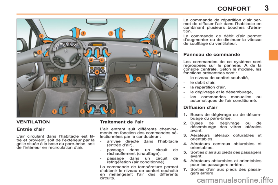Peugeot 308 SW BL 2011  Manuel du propriétaire (in French) 3
61
CONFORT
VENTILATION   
Traitement de l’air 
 
L’air entrant suit différents chemine-
ments en fonction des commandes sé-
lectionnées par le conducteur : 
   
 
-   arrivée directe dans l