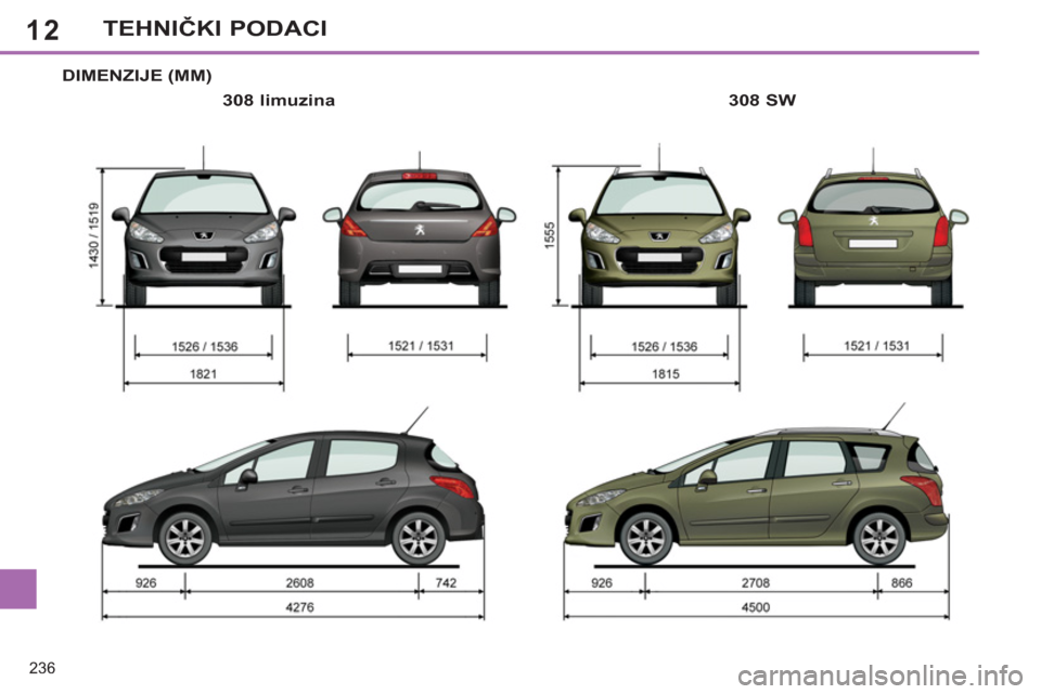 Peugeot 308 SW BL 2011  Vodič za korisnike (in Croatian) 12
236
TEHNIČKI PODACI
DIMENZIJE (MM) 
   
308 limuzina    
308 SW   