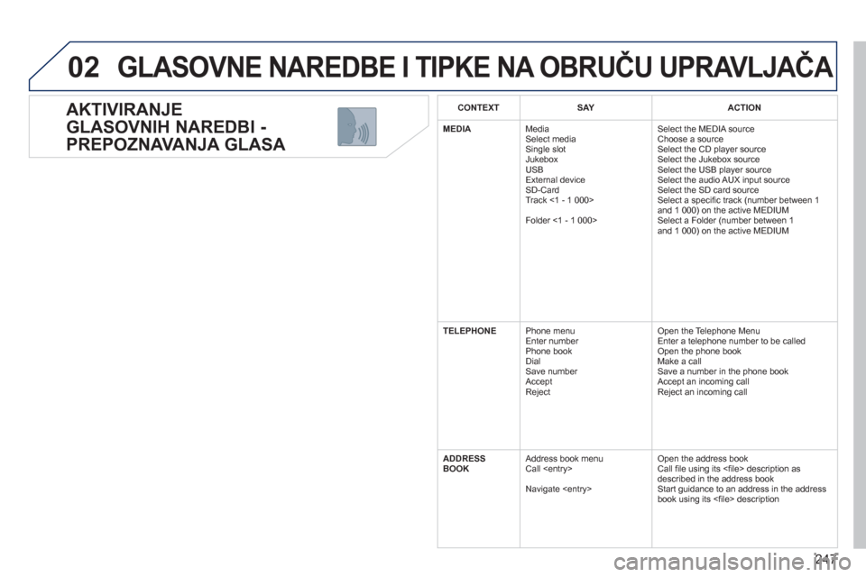 Peugeot 308 SW BL 2011 Vodič za korisnike (in Croatian) 247
02
AKTIVIRANJE
GLASOVNIH NAREDBI -
PREPOZNAVANJA GLASA
GLASOVNE NAREDBE I TIPKE NA OBRUČU UPRAVLJAČA
CONTEXTSAYACTION
MEDIA
Media Select media Single slot
Jukebox
USB
Ext
ernal Peugeot 308 SW BL 2011 Vodič za korisnike (in Croatian) 247
02
AKTIVIRANJE
GLASOVNIH NAREDBI -
PREPOZNAVANJA GLASA
GLASOVNE NAREDBE I TIPKE NA OBRUČU UPRAVLJAČA
CONTEXTSAYACTION
MEDIA
Media Select media Single slot
Jukebox
USB
Ext
ernal