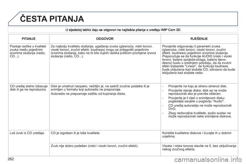 Peugeot 308 SW BL 2011  Vodič za korisnike (in Croatian) 282
  ČESTA PITANJA 
PITANJEODGOVORRJEŠENJE
 Postoje razlike u kvaliteti zvuka među pojedinimizvorima slu