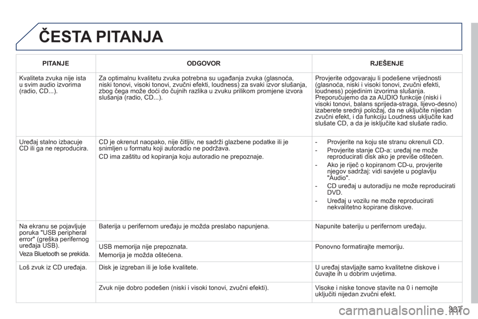 Peugeot 308 SW BL 2011 Vodič za korisnike (in Croatian) 337
ČESTA PITANJA
PITANJEODGOVORRJEŠENJE
Kvaliteta zvuka nije istau svim audio izvorima(radio, CD...).
Za optimalnu kvalitetu zvuka potrebna su ugađanja zvuka (glasnoća, niski tonovi, visoki Peugeot 308 SW BL 2011 Vodič za korisnike (in Croatian) 337
ČESTA PITANJA
PITANJEODGOVORRJEŠENJE
Kvaliteta zvuka nije istau svim audio izvorima(radio, CD...).
Za optimalnu kvalitetu zvuka potrebna su ugađanja zvuka (glasnoća, niski tonovi, visoki