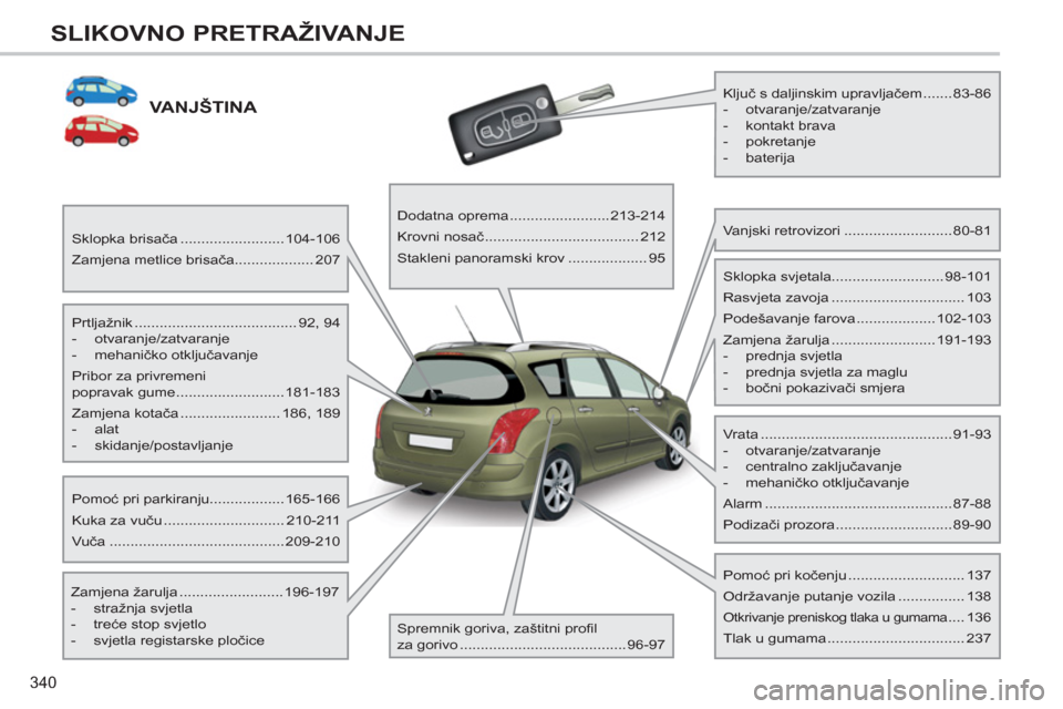 Peugeot 308 SW BL 2011 Vodič za korisnike (in Croatian) 340
SLIKOVNO PRETRAŽIVANJE
VANJŠTINA
Prtljažnik ....................................... 92, 94
- otvaranje/zatvaranje
- mehaničko otključavanje
Pribor za privremeni
pop Peugeot 308 SW BL 2011 Vodič za korisnike (in Croatian) 340
SLIKOVNO PRETRAŽIVANJE
VANJŠTINA
Prtljažnik ....................................... 92, 94
- otvaranje/zatvaranje
- mehaničko otključavanje
Pribor za privremeni
pop