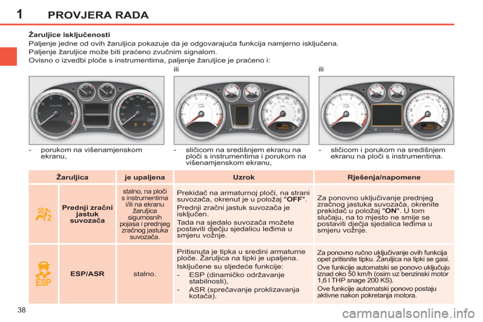 Peugeot 308 SW BL 2011 Vodič za korisnike (in Croatian) 1
38
PROVJERA RADA
Žaruljica
je upaljena
Uzrok
Rješenja/napomene
Žaruljice isključenosti
Paljenje jedne od ovih žaruljica pokazuje d Peugeot 308 SW BL 2011 Vodič za korisnike (in Croatian) 1
38
PROVJERA RADA
Žaruljica
je upaljena
Uzrok
Rješenja/napomene
Žaruljice isključenosti
Paljenje jedne od ovih žaruljica pokazuje d