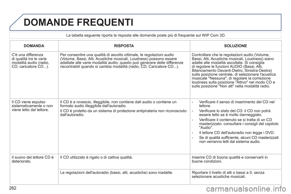 Peugeot 308 SW BL 2011 Manuale del proprietario (in Italian) 282
La tabella seguente riporta la risposta alle domande poste più di frequente sul WIP Com 3D.
DOMANDE FREQUENTI
DOMANDA
RISPOSTA
SOLUZIONE
Cè una differe Peugeot 308 SW BL 2011 Manuale del proprietario (in Italian) 282
La tabella seguente riporta la risposta alle domande poste più di frequente sul WIP Com 3D.
DOMANDE FREQUENTI
DOMANDA
RISPOSTA
SOLUZIONE
Cè una differe