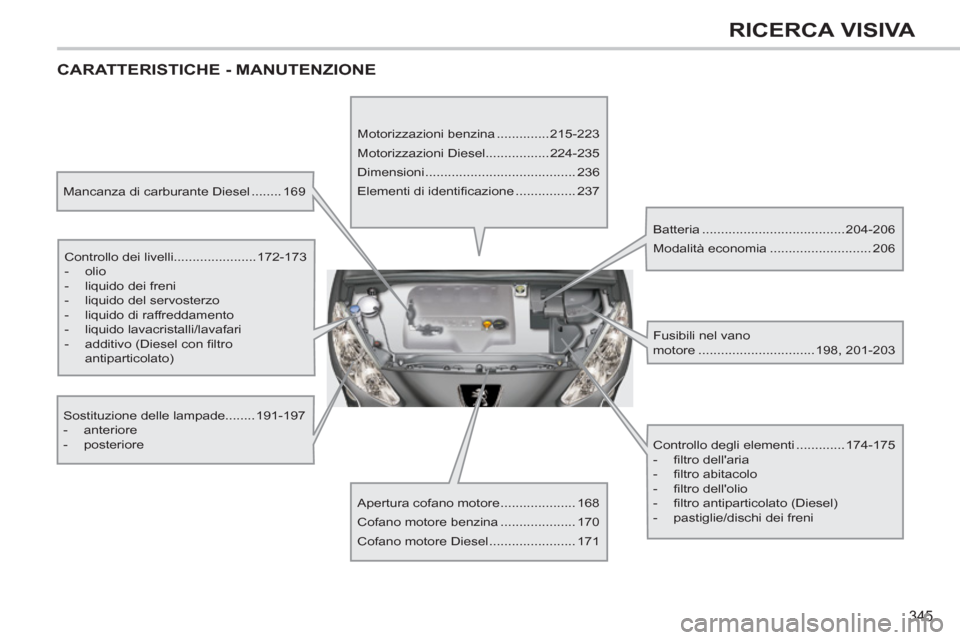 Peugeot 308 SW BL 2011 Manuale del proprietario (in Italian) 345
RICERCA VISIVA
CARATTERISTICHE - MANUTENZIONE
Mancanza di carburante Diesel ........ 169
Controllo dei livelli......................172-173
- olio
- liquido dei freni Peugeot 308 SW BL 2011 Manuale del proprietario (in Italian) 345
RICERCA VISIVA
CARATTERISTICHE - MANUTENZIONE
Mancanza di carburante Diesel ........ 169
Controllo dei livelli......................172-173
- olio
- liquido dei freni