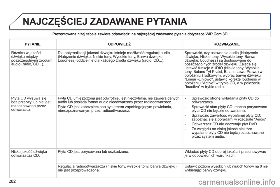 Peugeot 308 SW BL 2011 Instrukcja Obsługi (in Polish) 282
NAJCZĘŚCIEJ ZADAWANE PYTANIA
PYTANIEODPOWIEDŹ
ROZWIĄZANIE
Różnica w jakościdźwięku międzyposzczególnymi źródłami audio (radio, CD...).
Dla optymalizacji jakości dź Peugeot 308 SW BL 2011 Instrukcja Obsługi (in Polish) 282
NAJCZĘŚCIEJ ZADAWANE PYTANIA
PYTANIEODPOWIEDŹ
ROZWIĄZANIE
Różnica w jakościdźwięku międzyposzczególnymi źródłami audio (radio, CD...).
Dla optymalizacji jakości dź
