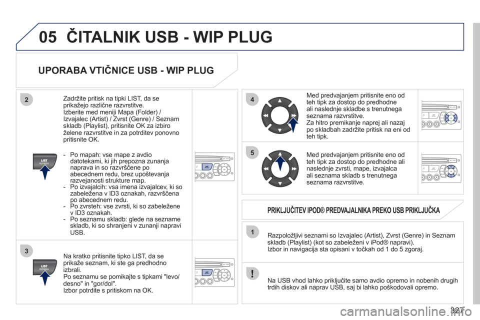 Peugeot 308 SW BL 2011  Priročnik za lastnika (in Slovenian) 327
05
42
3
1
5
ČITALNIK USB - WIP PLUG
UPORABA VTIČNICE USB - WIP PLUG
 
 
Na kratko pritisnite tipko LIST, da se prikaže seznam, ki ste ga predhodno izbrali. 
  Po seznamu se pomikajte s tipkami 