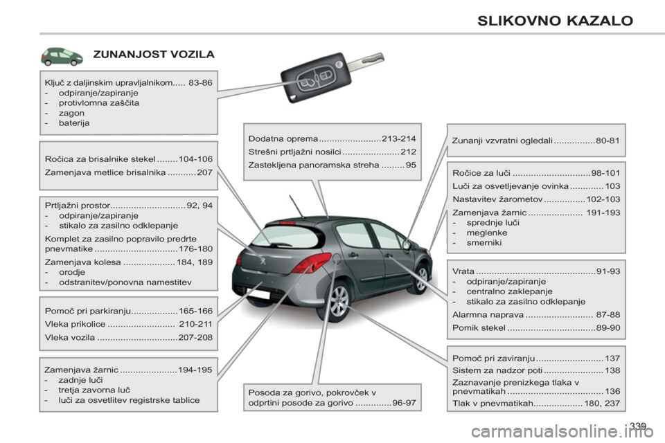 Peugeot 308 SW BL 2011  Priročnik za lastnika (in Slovenian) 339
SLIKOVNO KAZALO
ZUNANJOST VOZILA   
 
 
Prtljažni prostor............................. 92, 94 
   
 
-  odpiranje/zapiranje 
   
-   stikalo za zasilno odklepanje  
  Komplet za zasilno popravilo
