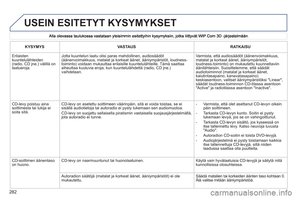 Peugeot 308 SW BL 2011 Omistajan käsikirja (in Finnish) 282
USEIN ESITETYT KYSYMYKSET
KYSYMYSVASTAUSRATKAISU
Erilaisten kuuntelulähteiden (radio, CD jne.) välillä onlaatueroja.
Jotta kuuntelun laatu olisi paras mahdollinen, audiosäädöt(äänenv Peugeot 308 SW BL 2011 Omistajan käsikirja (in Finnish) 282
USEIN ESITETYT KYSYMYKSET
KYSYMYSVASTAUSRATKAISU
Erilaisten kuuntelulähteiden (radio, CD jne.) välillä onlaatueroja.
Jotta kuuntelun laatu olisi paras mahdollinen, audiosäädöt(äänenv