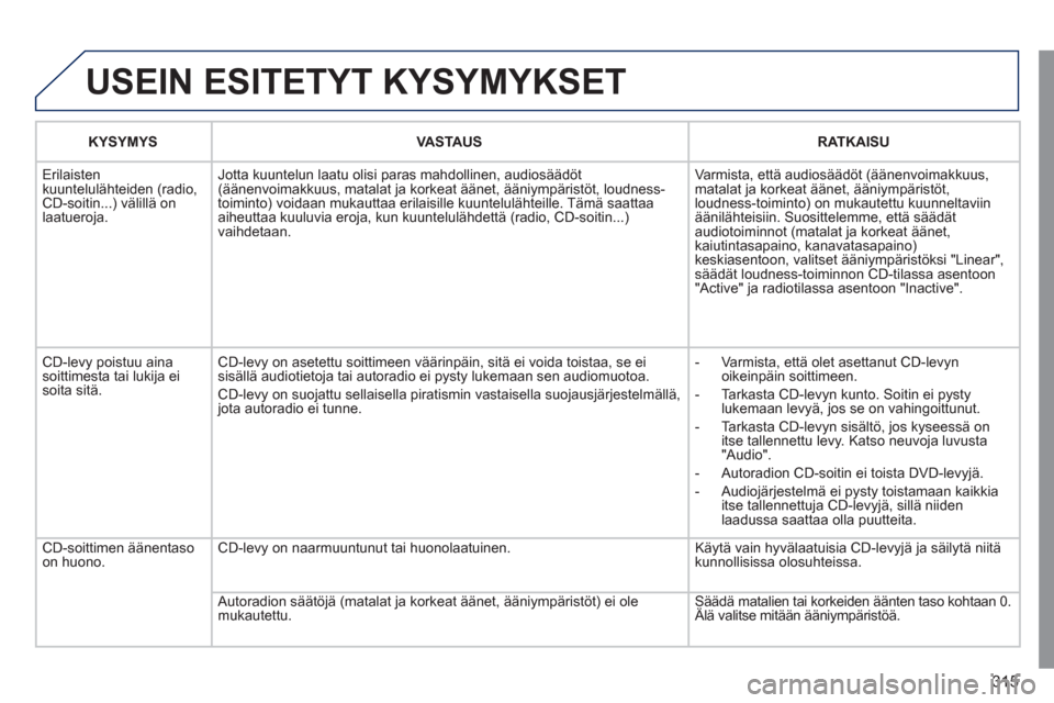 Peugeot 308 SW BL 2011 Omistajan käsikirja (in Finnish) 315
USEIN ESITETYT KYSYMYKSET
KYSYMYSVASTAUSRATKAISU
Erilaisten
kuuntelulähteiden (radio,CD-soitin...) välillä on laatueroja.Jotta kuuntelun laatu olisi
paras mahdollinen, audiosäädöt(ää Peugeot 308 SW BL 2011 Omistajan käsikirja (in Finnish) 315
USEIN ESITETYT KYSYMYKSET
KYSYMYSVASTAUSRATKAISU
Erilaisten
kuuntelulähteiden (radio,CD-soitin...) välillä on laatueroja.Jotta kuuntelun laatu olisi
paras mahdollinen, audiosäädöt(ää