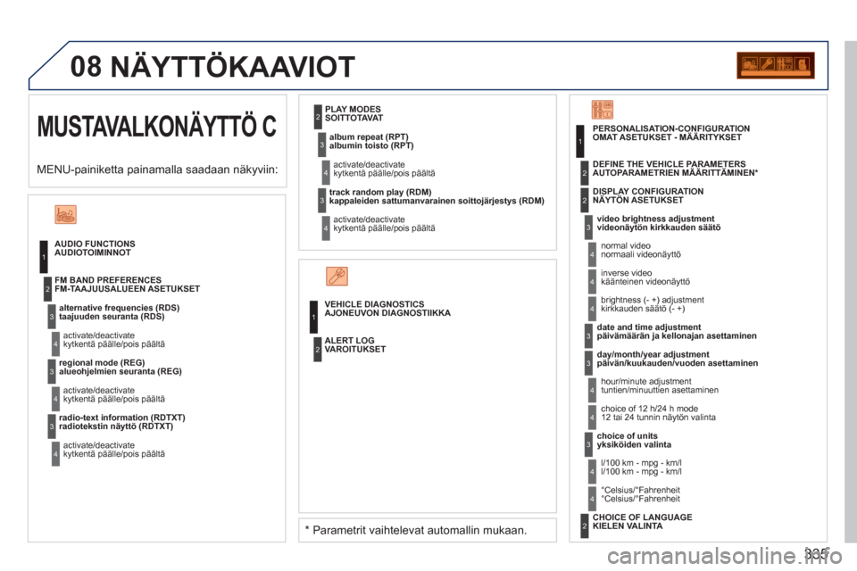 Peugeot 308 SW BL 2011  Omistajan käsikirja (in Finnish) 335
08
MUSTAVALKONÄYTTÖ C
NÄYTTÖKAAVIOT 
AUDIOTOIMINNOT
taa
juuden seuranta (RDS)   
k
ytkentä päälle/pois päältä  FM-TAAJUUSALUEEN ASETUKSET
alueoh
jelmien seuranta (REG)
kytkentä päälle