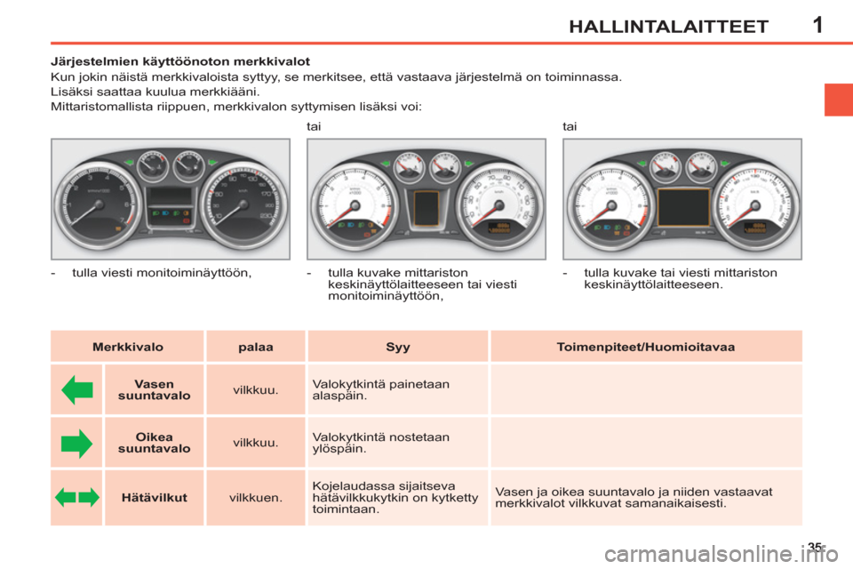 Peugeot 308 SW BL 2011  Omistajan käsikirja (in Finnish) 1HALLINTALAITTEET
   
 
 
 
 
 
 
 
 
Järjestelmien käyttöönoton merkkivalot 
  Kun jokin näistä merkkivaloista syttyy, se merkitsee, että vastaava järjestelmä on toiminnassa.  
Lisäksi saat