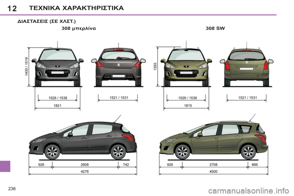 Peugeot 308 SW BL 2011  Εγχειρίδιο χρήσης (in Greek) 12
236
ΤΕΧΝΙΚΑ ΧΑΡΑΚΤΗΡΙΣΤΙΚΑ
ΔΙΑΣΤΑΣΕΙΣ (ΣΕ ΧΛΣΤ.)
 
 
308 μπερλίνα 
   
308 SW   