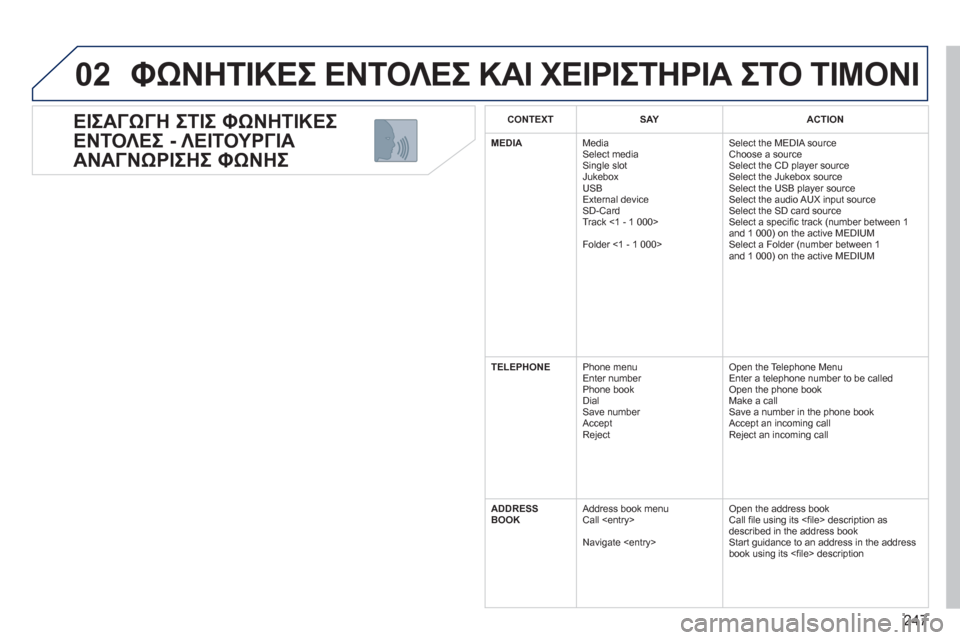 Peugeot 308 SW BL 2011  Εγχειρίδιο χρήσης (in Greek) 247
02
   
ΕΙΣΑΓΩΓΗ ΣΤΙΣ ΦΩΝΗΤΙΚΕΣ 
ΕΝΤΟΛΕΣ - ΛΕΙΤΟΥΡΓΙΑ 
ΑΝΑΓΝΩΡΙΣΗΣ ΦΩΝΗΣ 
 ΦΩΝΗΤΙΚΕΣ ΕΝΤΟΛΕΣ ΚΑΙ ΧΕΙΡΙΣΤΗΡΙΑ ΣΤ